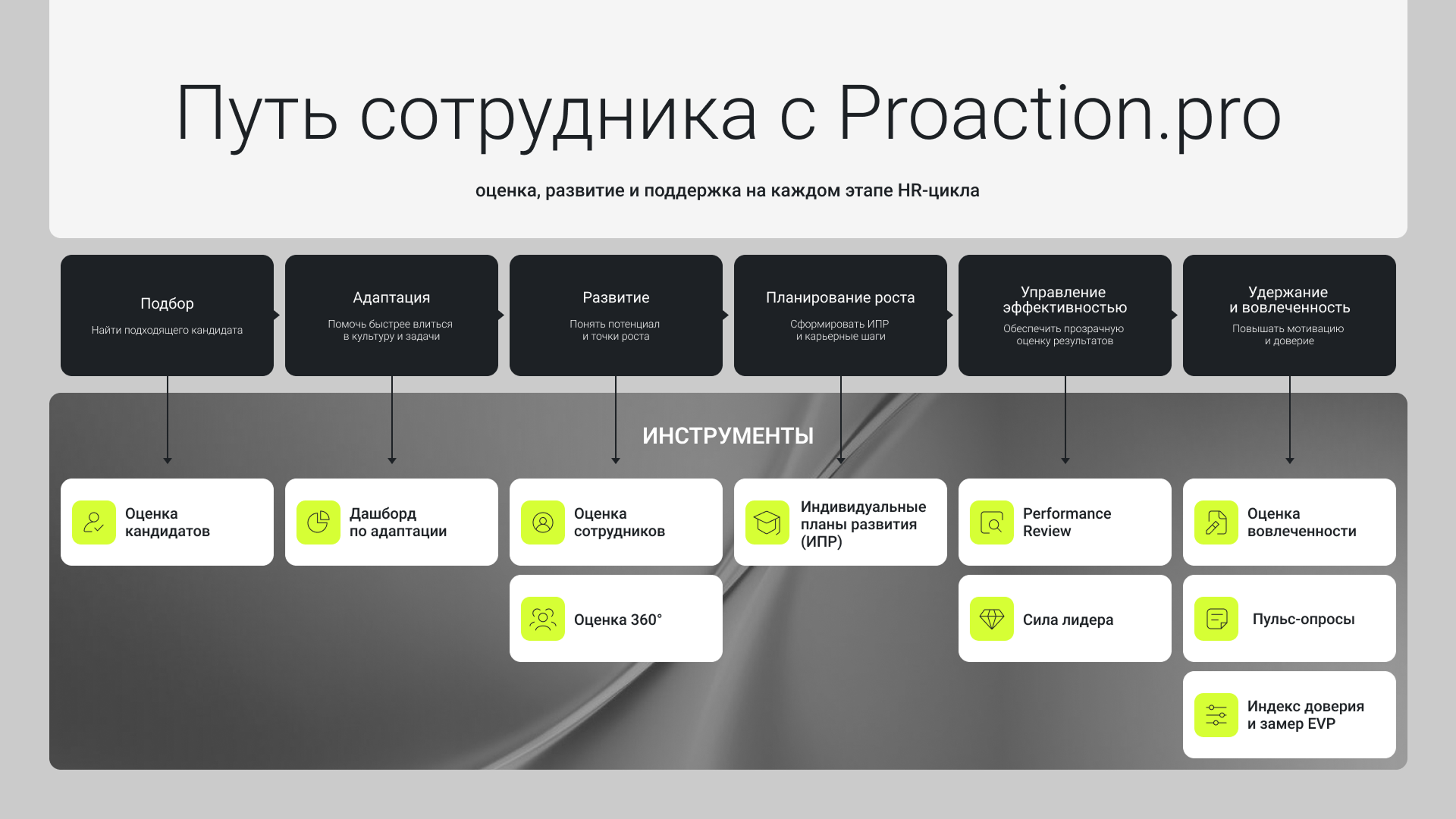 Слайд: Путь сотрудника